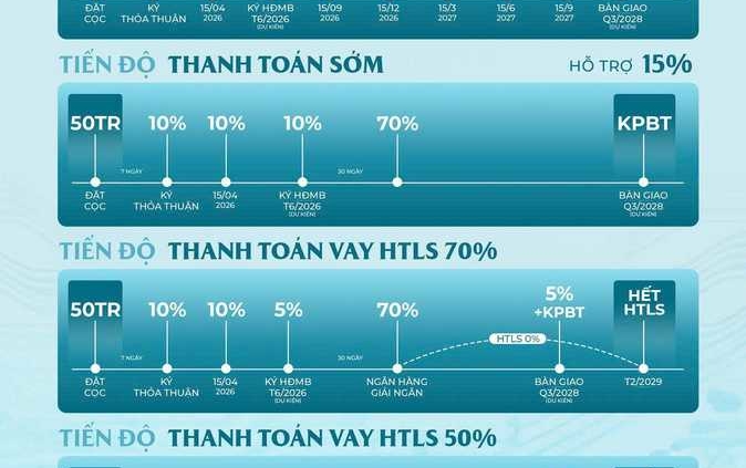 Chính sách bán hàng Masteri Grand Coast Ocean Park 2 Hưng Yên