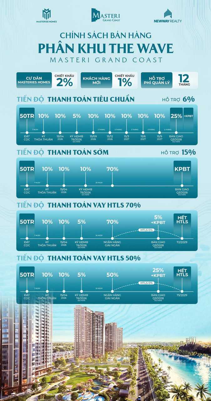 Chính sách bán hàng Masteri Grand Coast Ocean Park 2 Hưng Yên